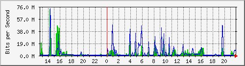 195.251.93.38_11 Traffic Graph