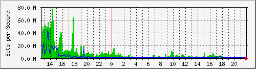 195.251.93.38_13 Traffic Graph