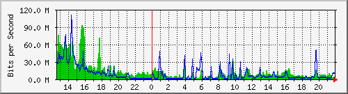 195.251.93.54_2 Traffic Graph