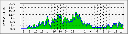 195.251.95.2_ds0analog Traffic Graph